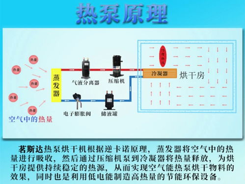 空氣能烘干機 智能化解決方案，助力農產品與藥材高效干燥